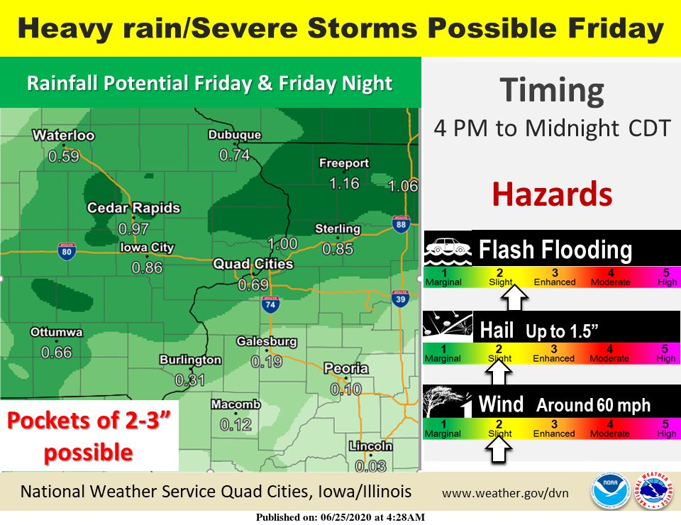NWS: Rain